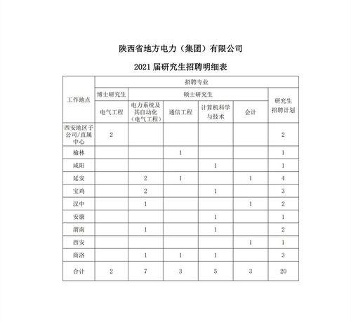 2021年电网招聘人数