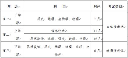 2021黔南州学业水平考试时间
