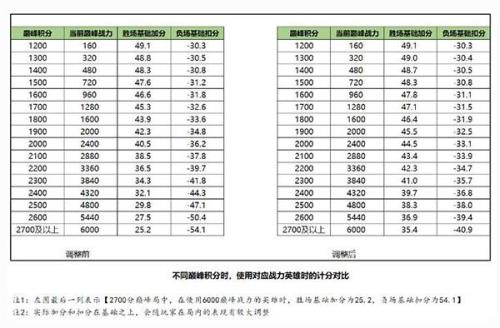 巅峰1700战力上限是多少