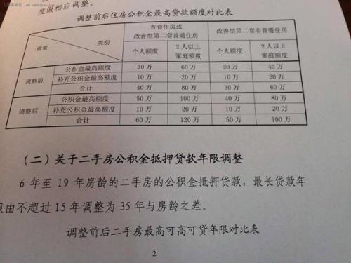 月交91元公积金能贷多少金额
