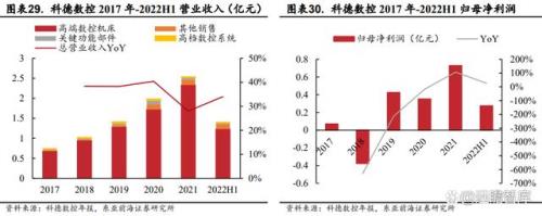 中体产业主营业务