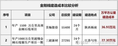 建造成本是什么意思