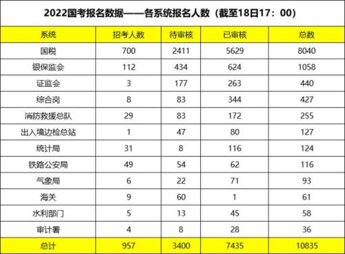 国考面试人数不够会取消岗位吗