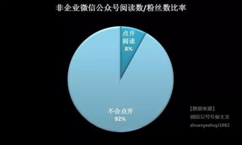 公众号阅读量500不到会有人找吗