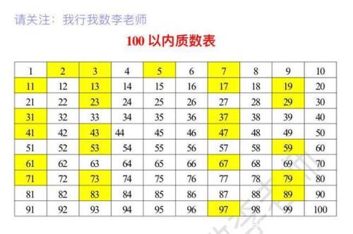 100以内25个质数顺口溜