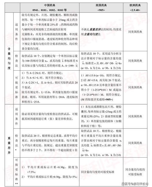 单位剂量调配名词解释