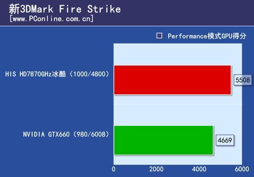 3dmark多少通过率正常