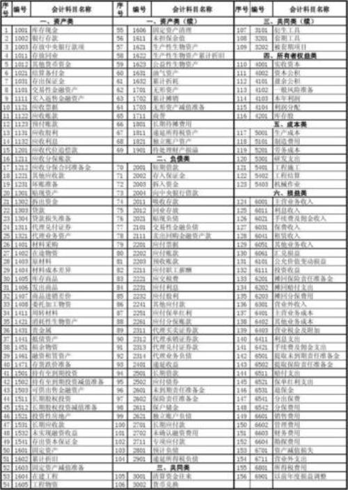 求助，版面费做什么会计科目