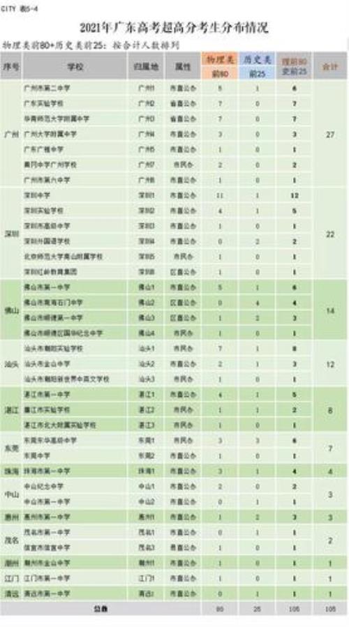 2021珠海一附复读费用