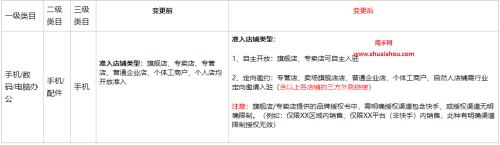 2021年快手小店入驻条件费用