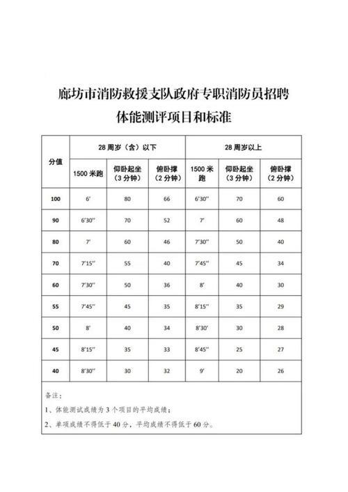 西藏专职消防员体能考核标准