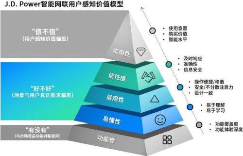 使用价值是代表质量吗