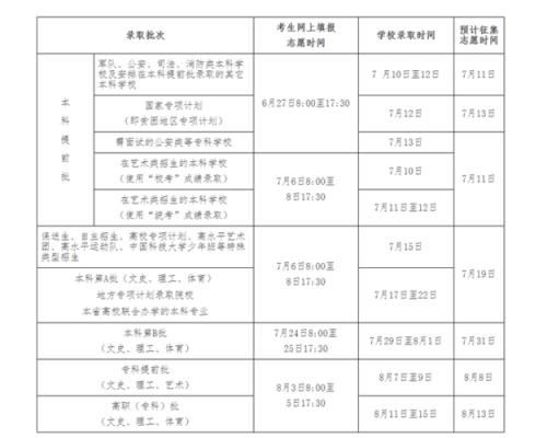 2021年小学录取通知书发放时间