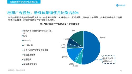 大学新媒体好加学分吗