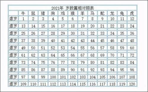 2021女虚岁34岁属相