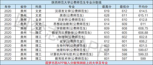 高考568分公费师范生建议报吗