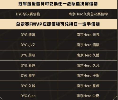冠军信物能兑换什么