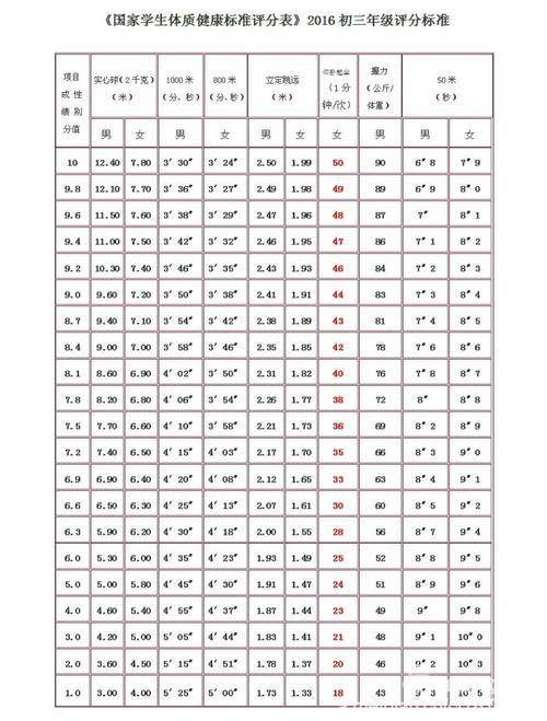 满分50分怎么算及格