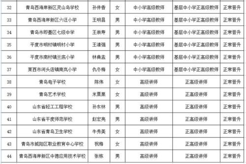 2021小学教师高级职称比例