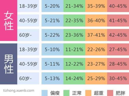 bmi标准体重计算器男