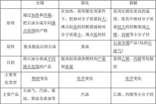 氟代烃的沸点