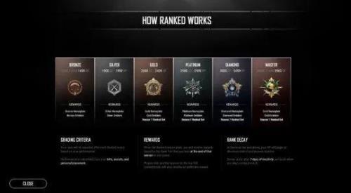为什么pubg排位只有60人