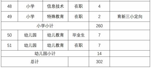 2021特岗本科没有学位证能报吗