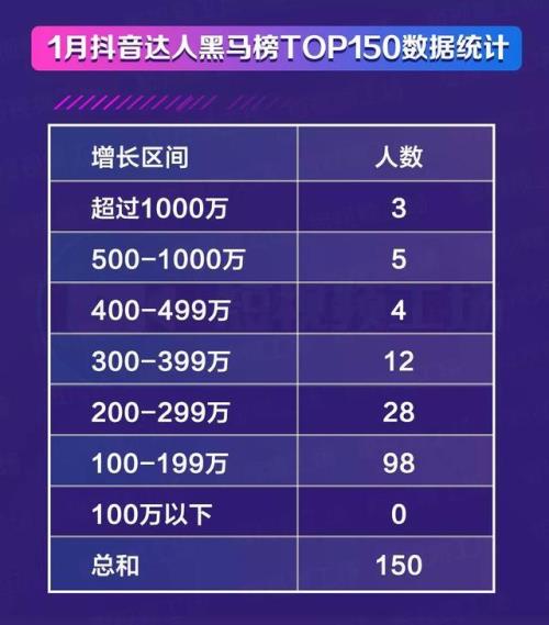 抖音粉丝最多的人排行