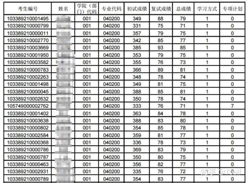 小升初368分算什么段位
