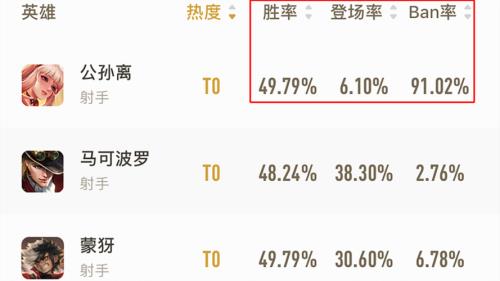 公孙离伤害怎么计算