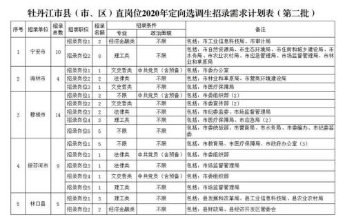 湖南选调生高校范围