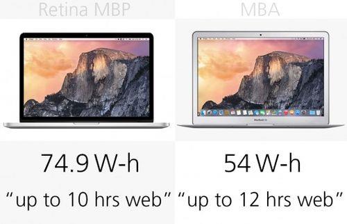 macbookpro续航时间多长