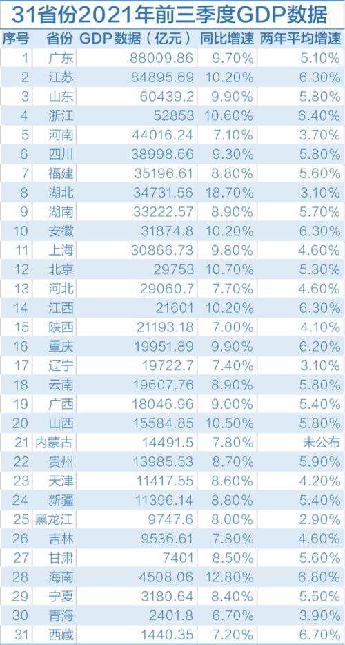 2021年各省旅游收入排名出炉