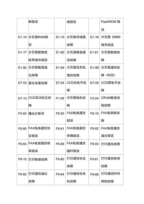 夏普复印机7040n不能开机