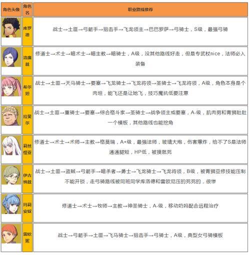 火焰纹章风花雪月金鹿培养路线