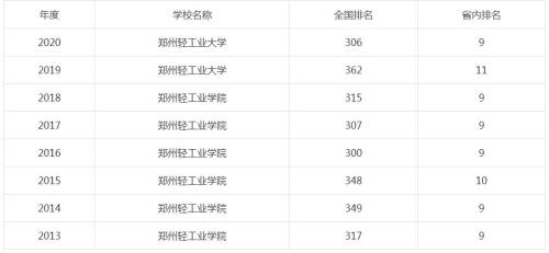 郑州师范大学是几本