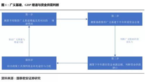 资本金需求是什么意思