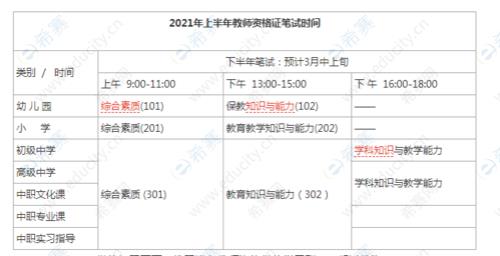 2021湖北教资通过率