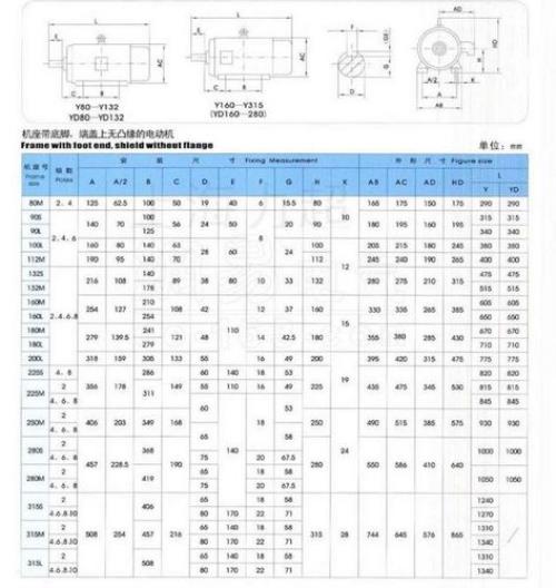 30千瓦10极电机主要参数