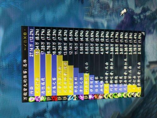 邪dk主要伤害来源