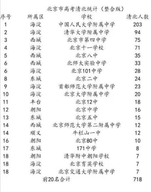 高考有一千分的吗