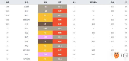剑盾孵蛋看时间还是步数