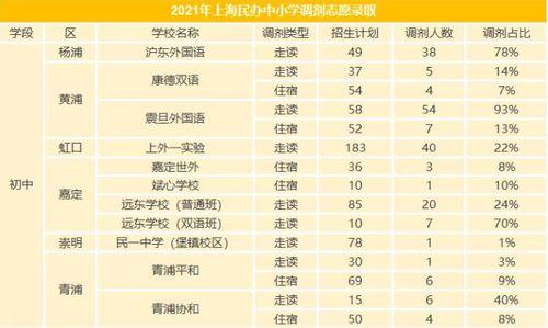 2021小升初录取时是否可以跨县录取