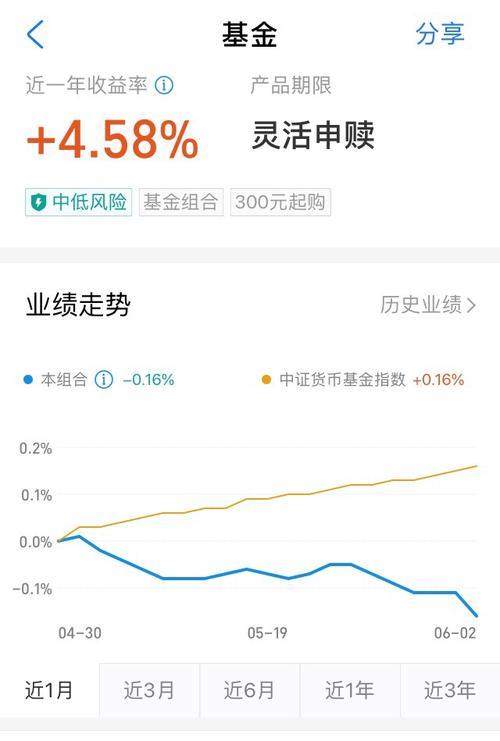 万元收益0.46什么意思