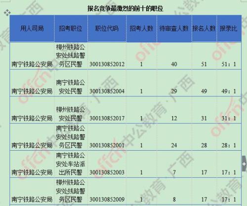2021铁路公安面试多久出成绩