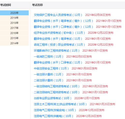 2021中级安全工程师分数线