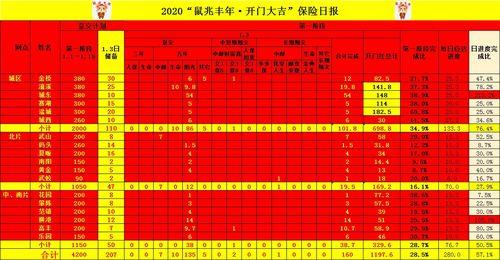 2023邮政开门红保险可靠吗