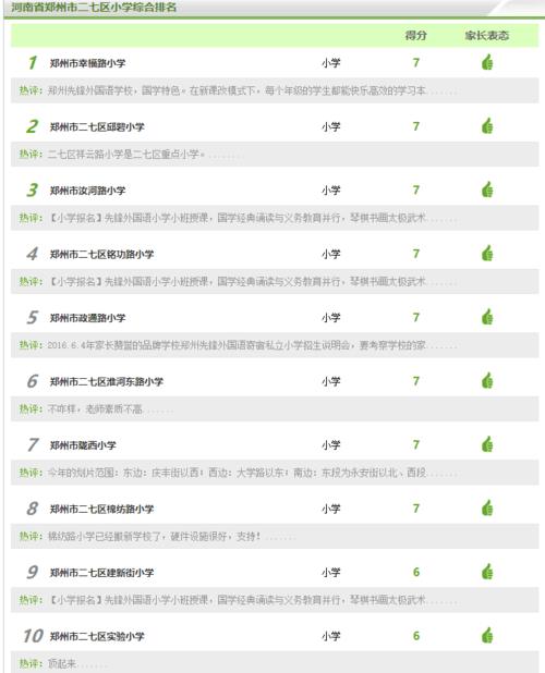 2021年开封市小学排名