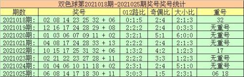 17比5表示什么