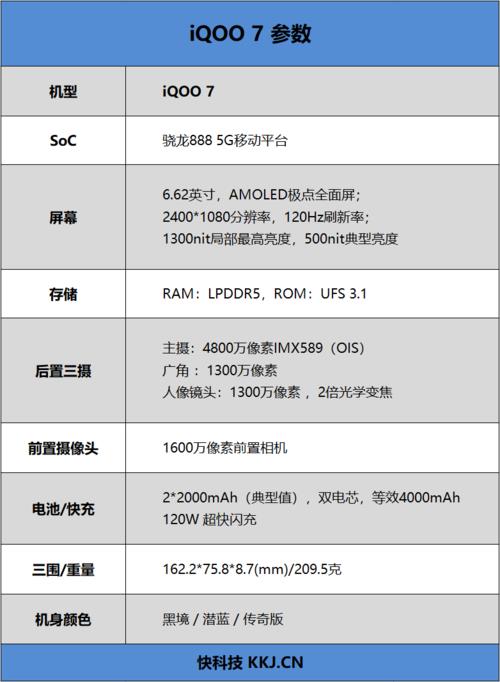 iqoo7保修几年
